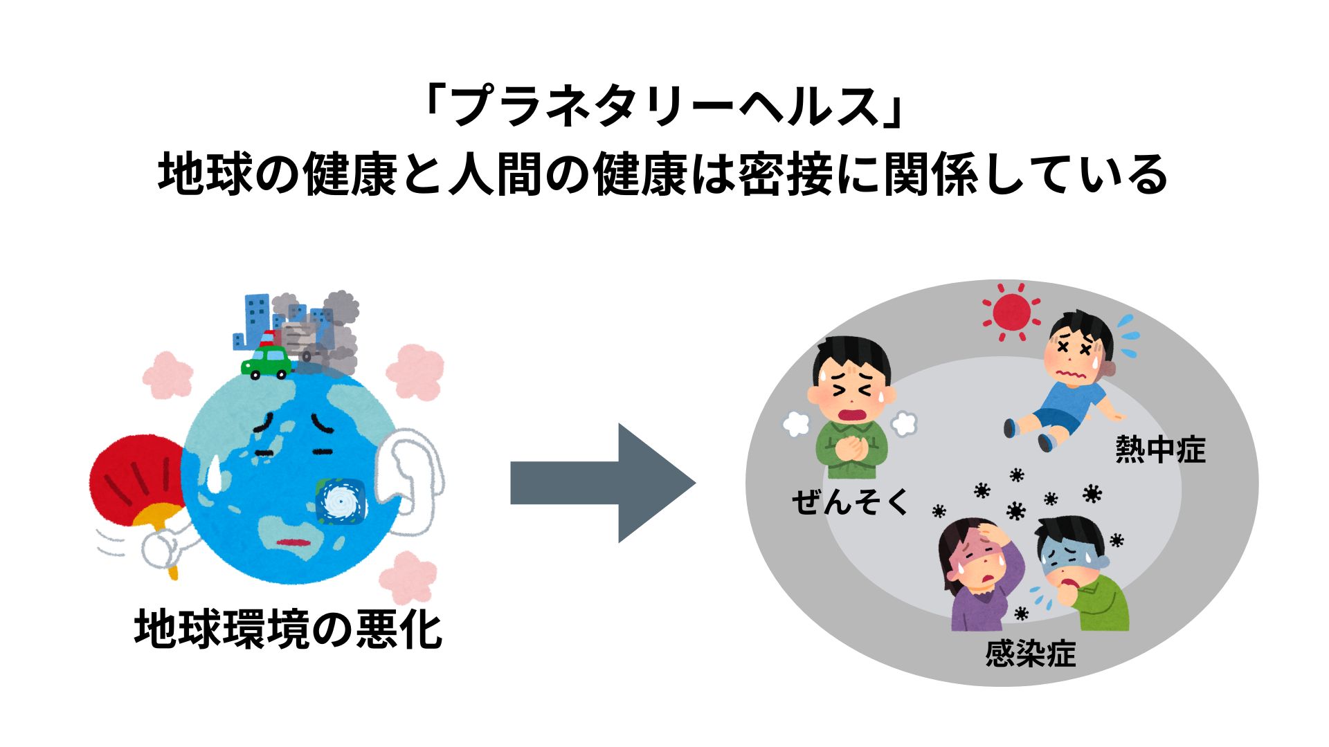 地球の健康が人間の健康を左右する？」プラネタリーヘルスとは何か