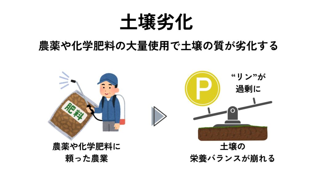 牛肉生産 環境問題「土壌劣化」