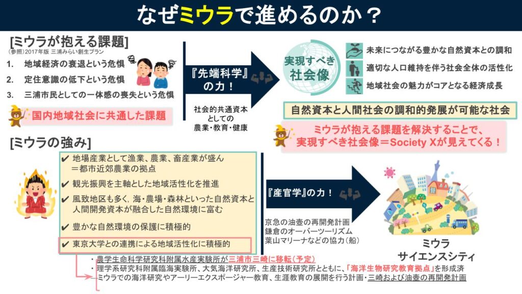 なぜミウラで進めるのか