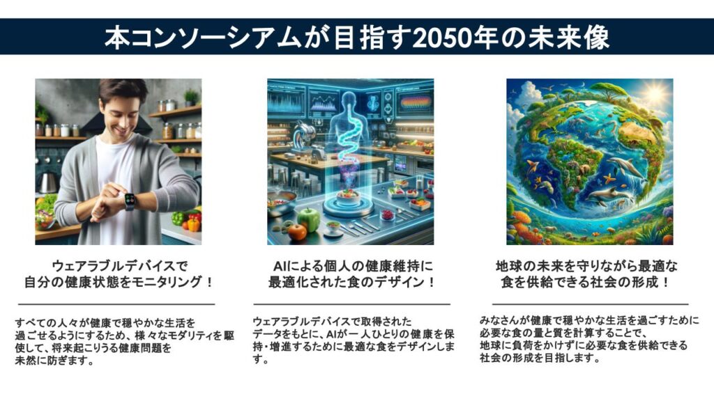 本コンソーシアムで目指す2050年の未来像