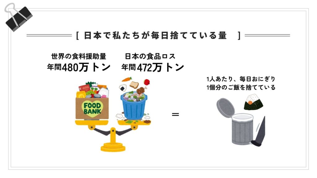 日本の食品ロス