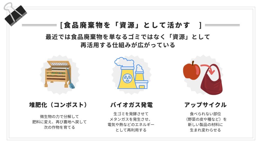 食品廃棄物を資源として活かす