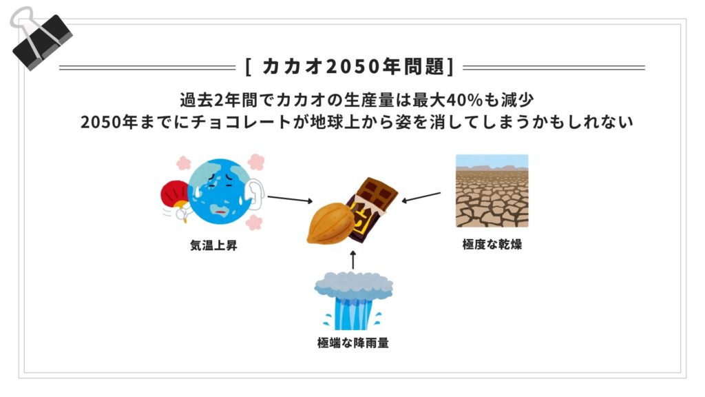 コーヒー2050年問題