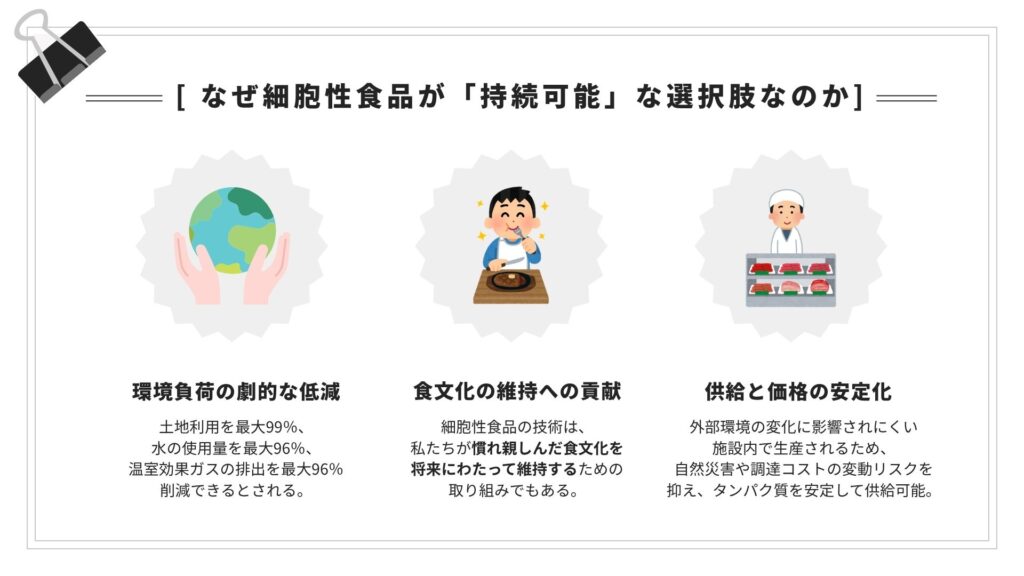なぜ細胞性食品が持続可能な選択肢なのか