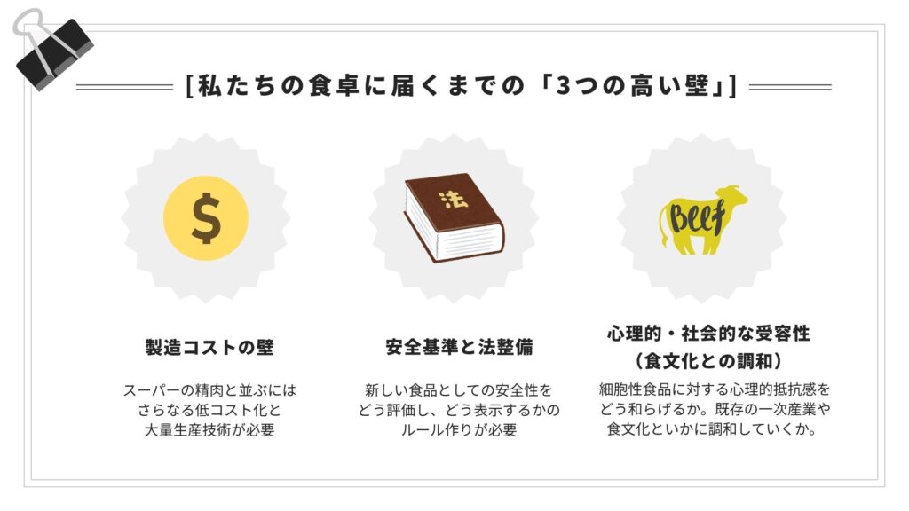 細胞性食品が食卓に届くまでの三つの壁
