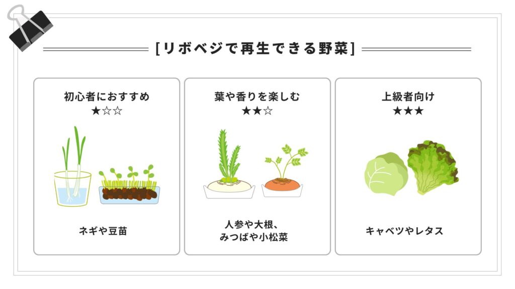 リボベジで再生できる野菜