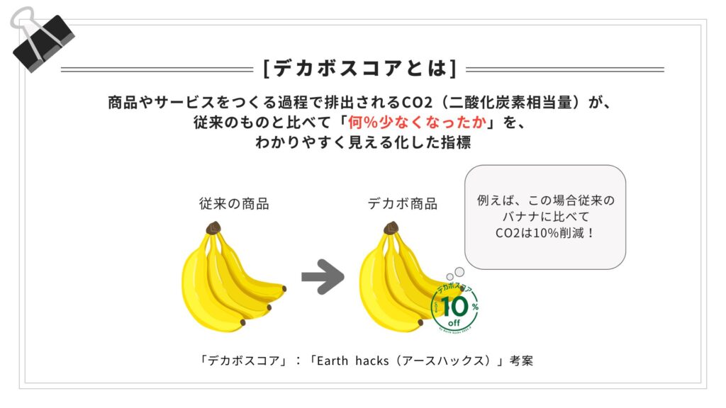 デカボスコアとは