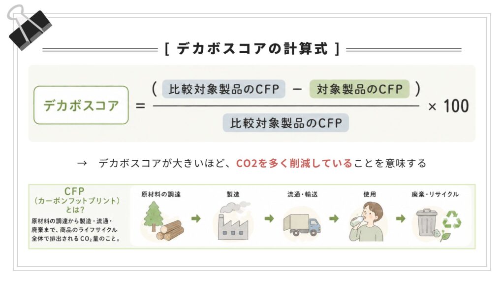 デカボスコアの計算式