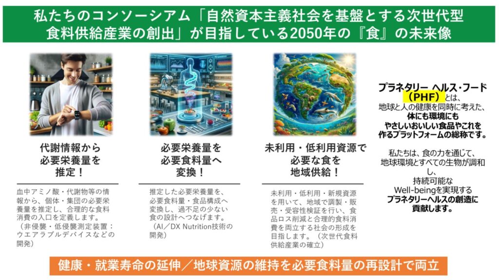 コンソーシアムが目指す食の未来像