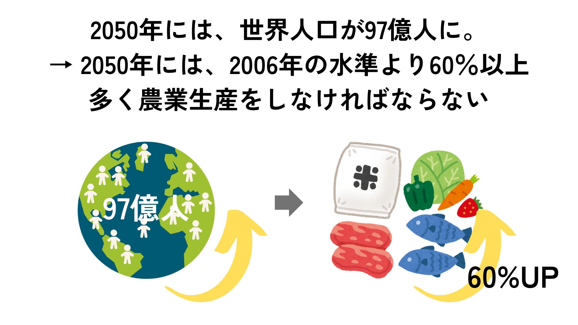 人口増加を支えてきた食料増産は地球環境に影響を与えている - 地球を考える食卓 Think earth table