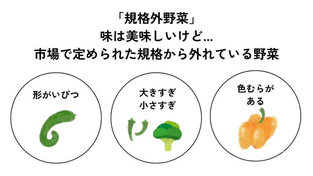 規格外野菜:味は美味しいが、市場で定められた規格から外れている野菜