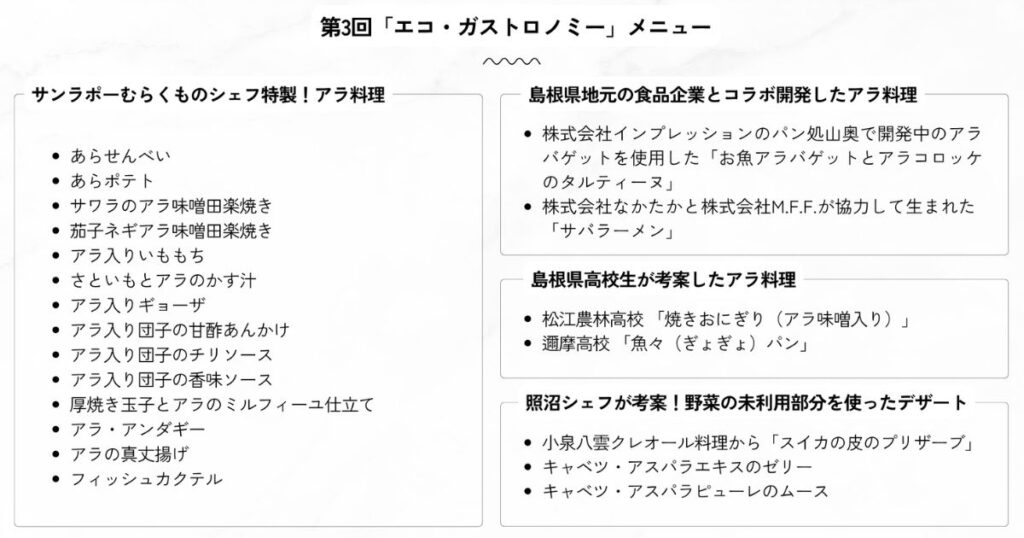 試食会メニュー 一覧