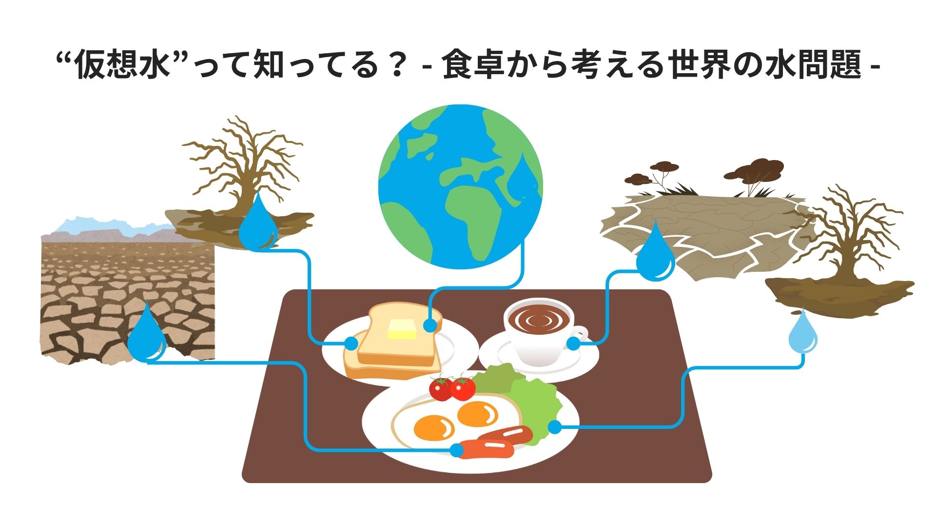 仮想水って知ってる？