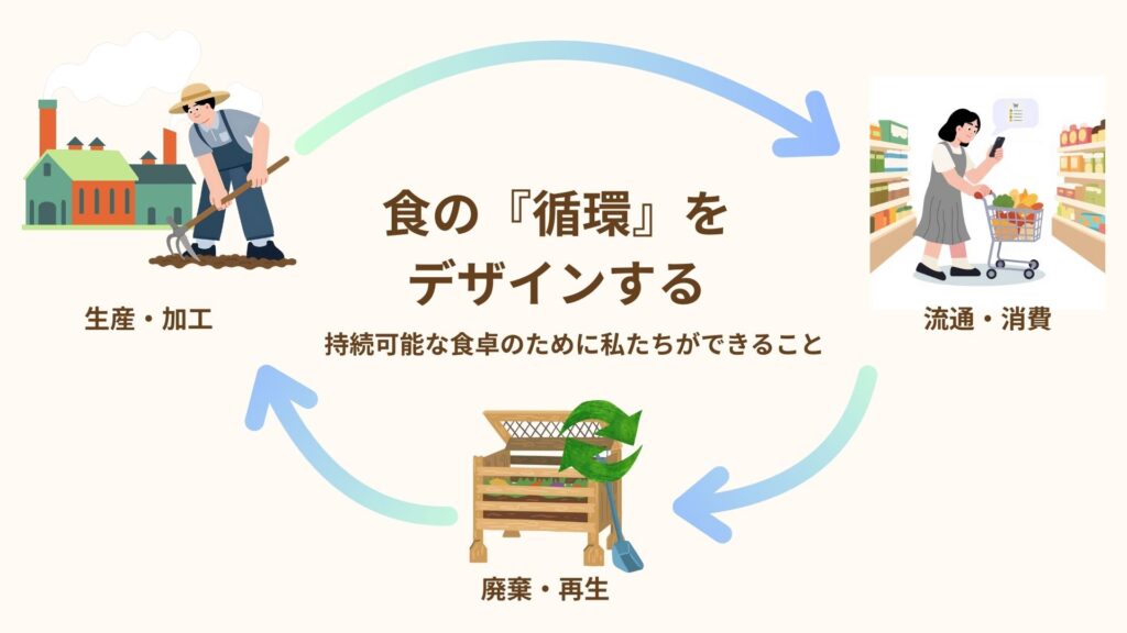食の循環をデザインする