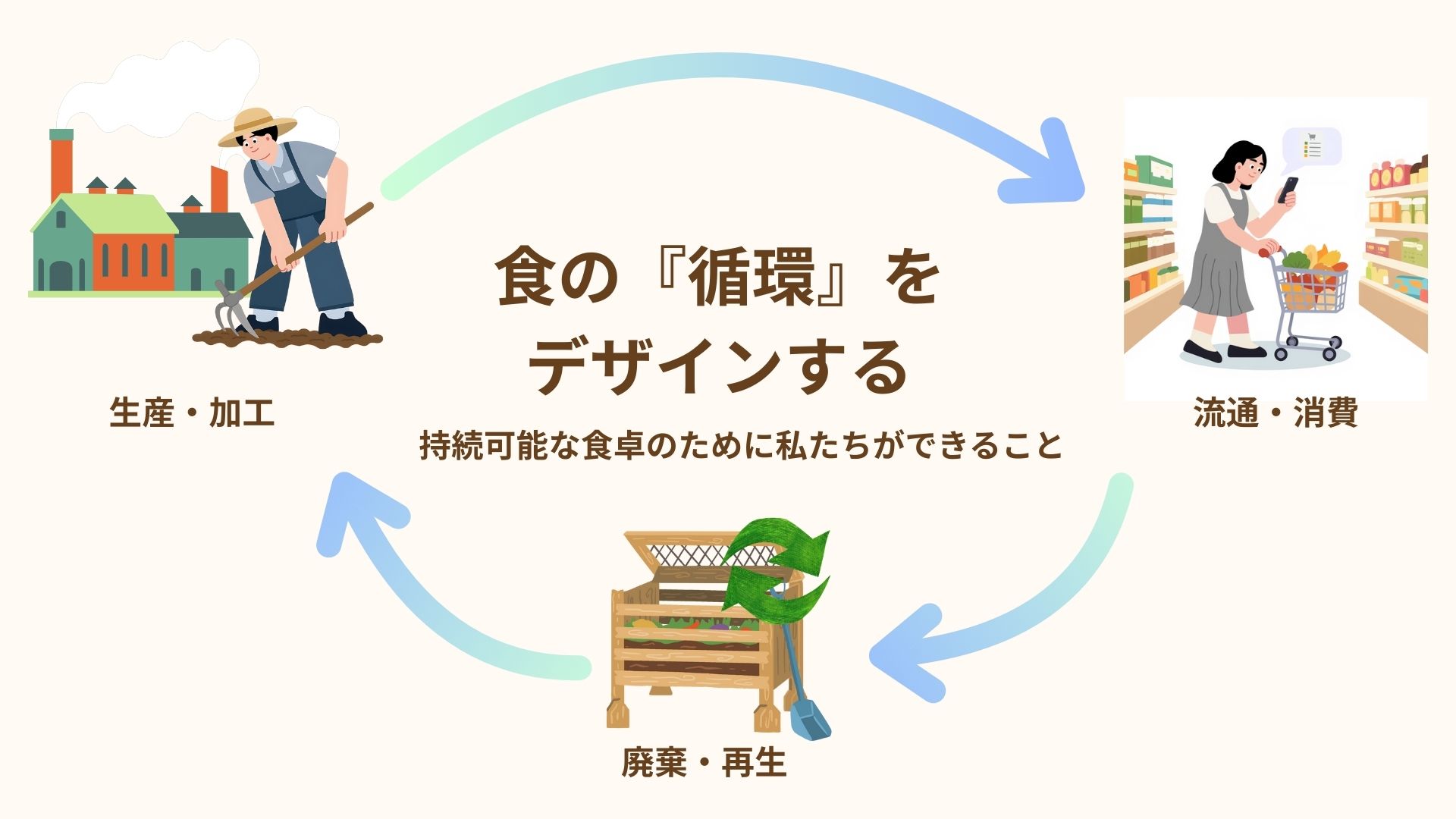 食の循環をデザインする