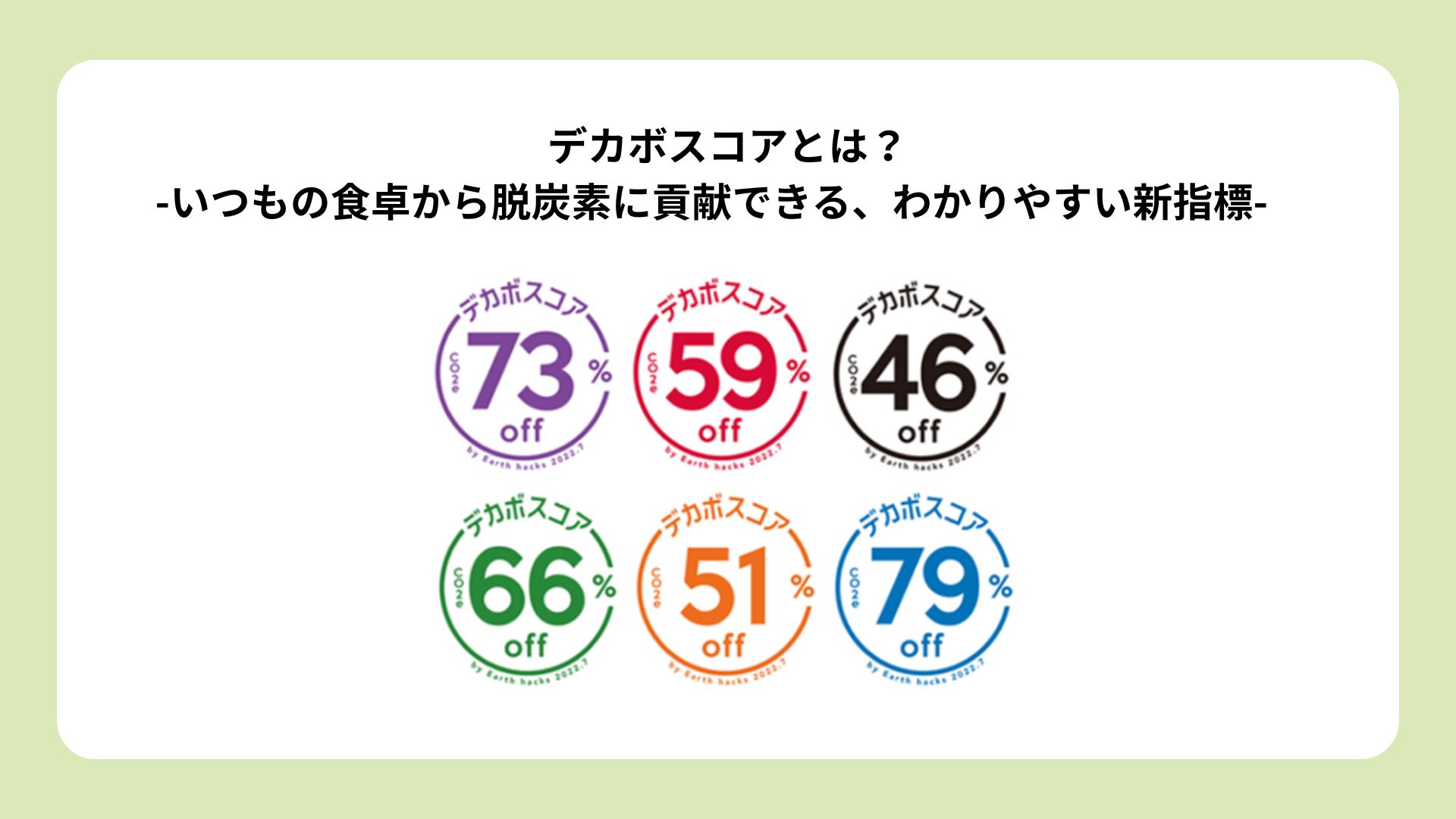 デカボスコアとは